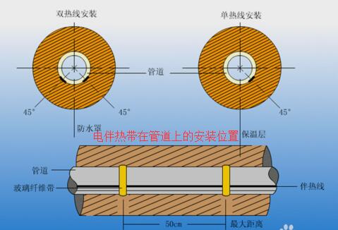 電伴熱帶怎么接線(xiàn)，電伴熱帶接線(xiàn)示意圖